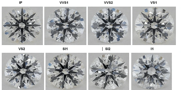 انواع درجه شفافیت الماس برای درجه بندی الماس و تعیین قیمت الماس